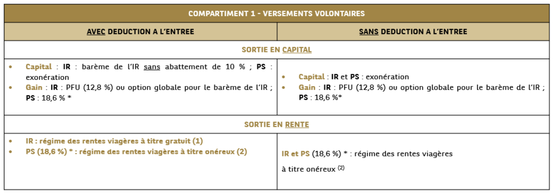 Tableau PER